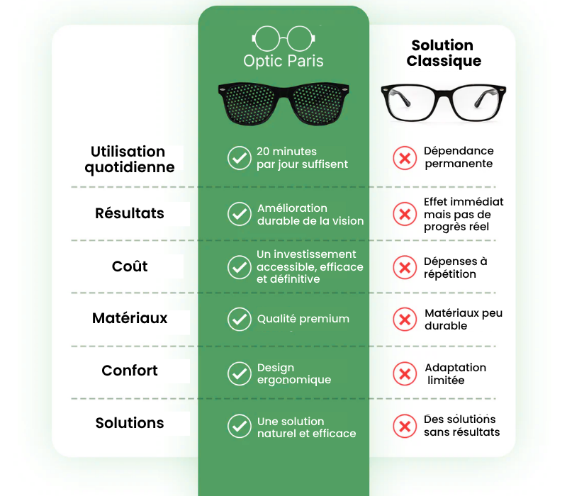 Optic Paris™ - Lunettes de Correction